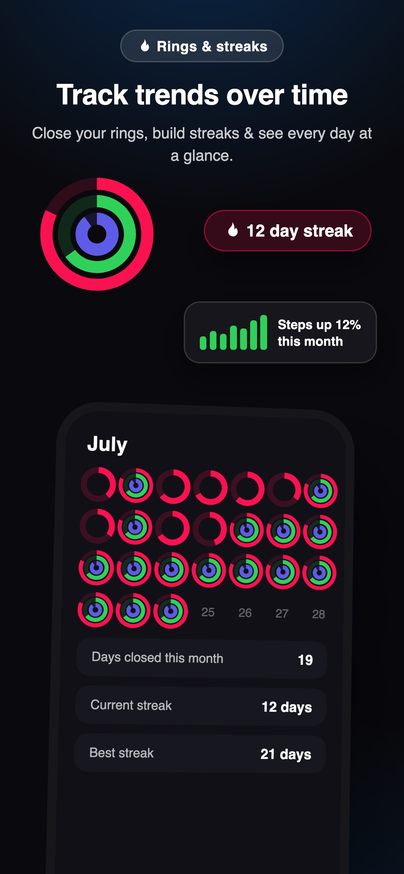 Ring streak calendar and trends